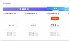 1688新燈塔服務考核體系2021全新升級