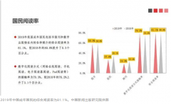 你有多久沒有靜下心看書了