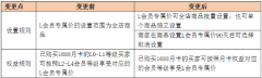 《1688買家會員專享折扣價格體系》規(guī)則的升級公