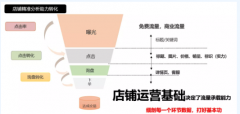 什么是1688數(shù)據(jù)分析，如何找到核心點(diǎn)