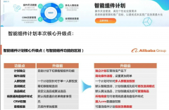 搭配靈活的智能組件，滿足您個性化操作需求！